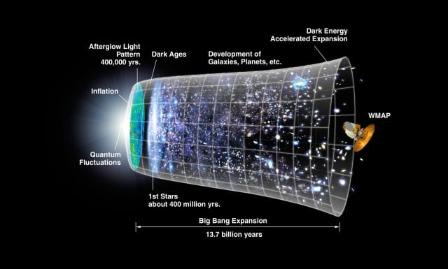 Sicim, M ve Birleşik Alan Kuramı: 10+1 Boyutlu Evren Ne Anlama Geliyor?