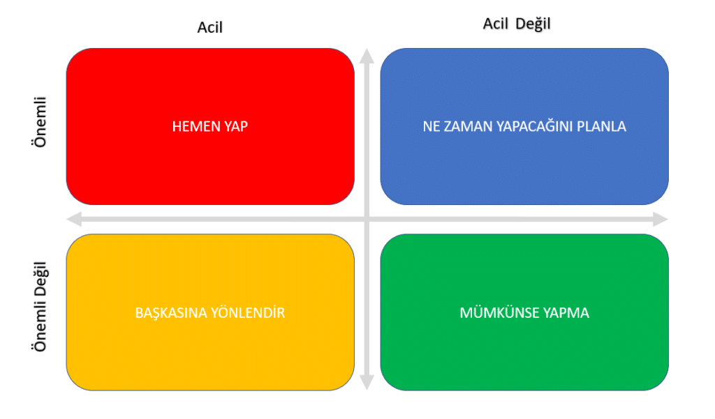 Kişisel Verimlilik İçin 14 Üretkenlik Şablonu (2024 ve Ötesi)