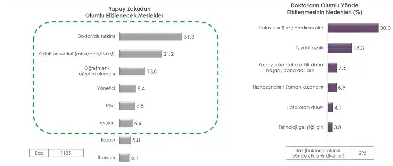 Yapay Zeka İstatistikleri: Nereye Gidiyoruz? (2023- 2024)